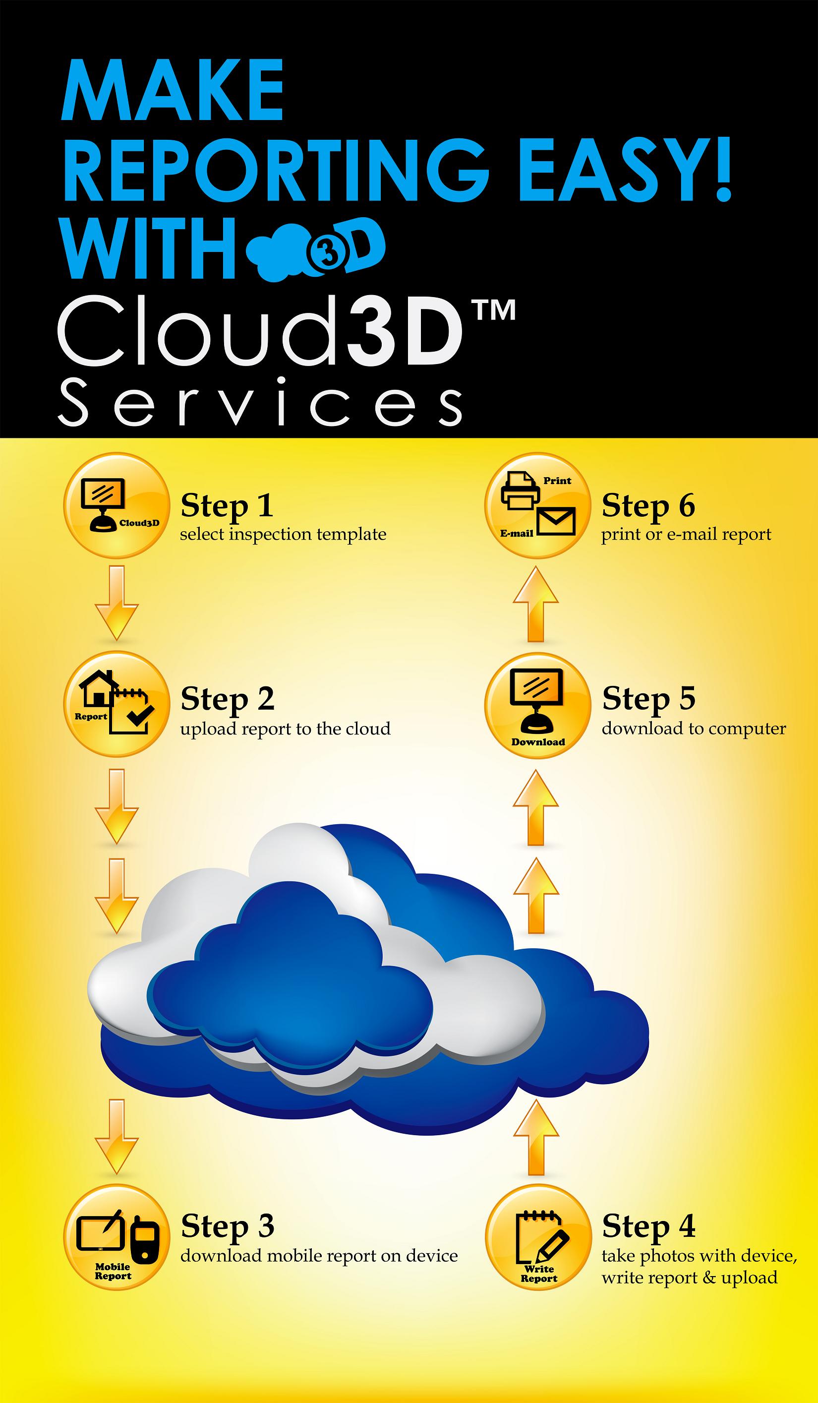 Cloud3D Services | 3D Products | About | User Community