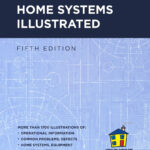 Home Systems Illustrated Digital WITH Book